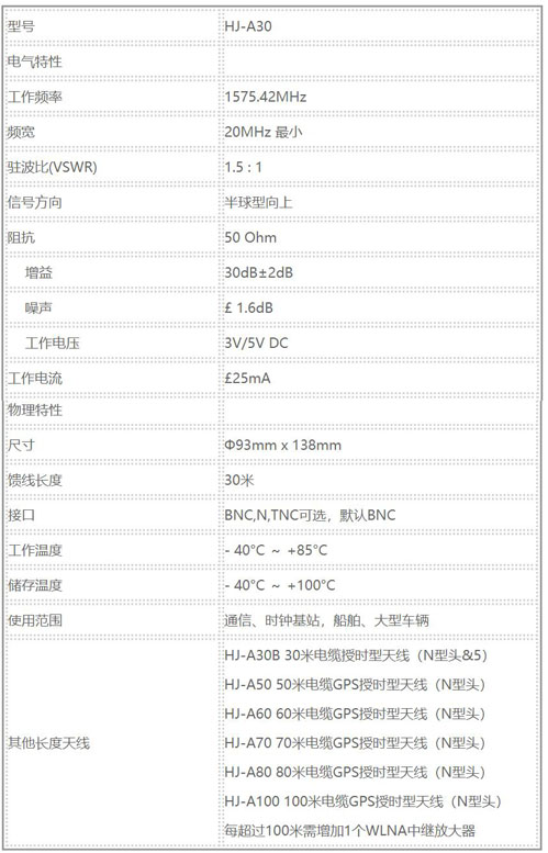 HJ-A30 GPS授時型天線.jpg